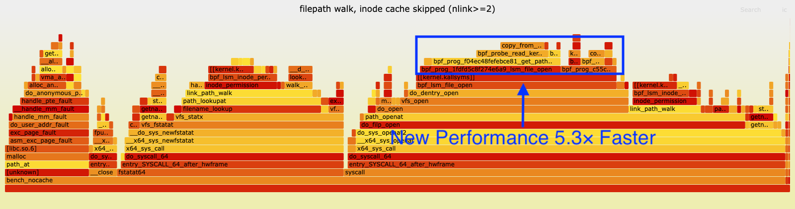 Flamegraph after the filepath check change