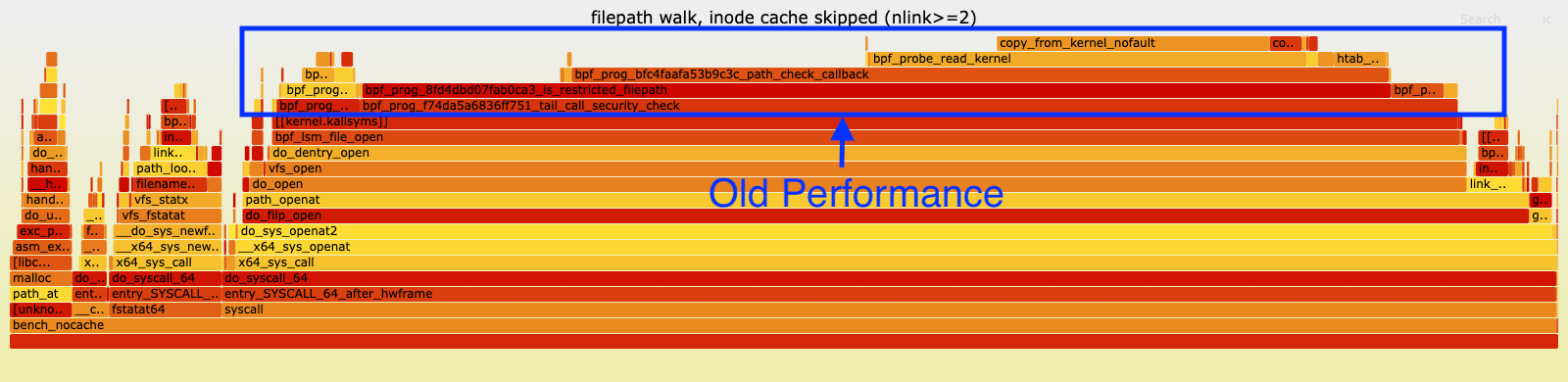 Flamegraph before the filepath check change